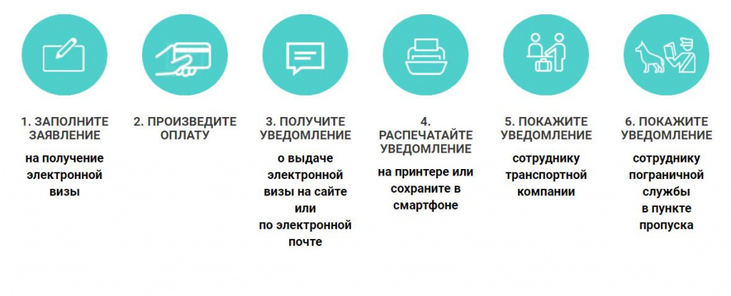 Единая электронная виза для поездок в Россию: самые важные факты и ссылки